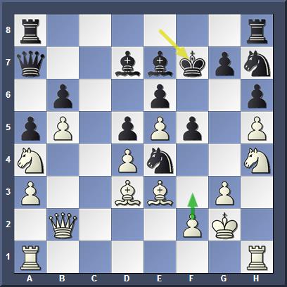 Сходив Kf7, Капабланка допустил ошибку. Можно было сделать короткую рокировку (+1.23) или взять коня Bxh4 (+1.27). У белых два сильных хода f3 (+2,70) и Ng6 (+2,68), Алехин сходил f3 выгоняя коня