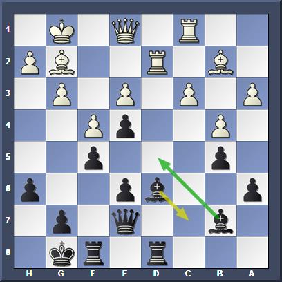 Лучший ход Bd5 (-0,64), Bc7 слабее (-0,23)