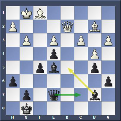 Лучший ход Qc7 (-0,66), вместо этого я преспокойно подставил слона под удар ферзя Bd5 (+5,04). По всей видимости, я считал, что слон на этом поле защищен пешкой e6, которой уже не было. Что-то подобное вроде написано у Блюменфельда 