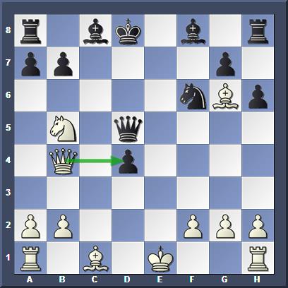 Преимущество растеряно и остается лишь поживиться пешкой - 14.Qxd4 (+0,91)