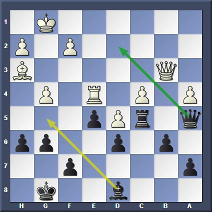 По оценке Комодо, ход g4 ошибочный. Лучший ход за чёрных Qd2 (-2.70), я сходил Bg5 (-2,05), что тоже неплохо.