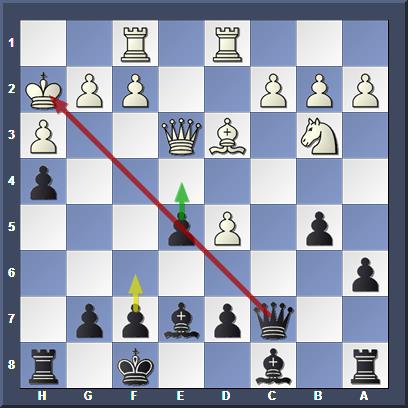 Все еще можно было сходить e4+ (-2,89), вместо этого подпер пешку - d6 (0,00)