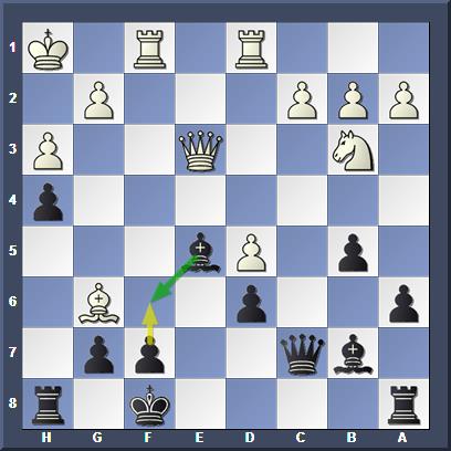Лучший ход Bf6 (-0,41), f6 явно хуже (+0,49)