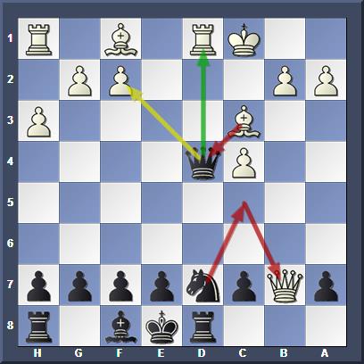 Была тактика с жертвой ферзя 14... Qxd1+ (+0,48) 15. Kxd1 Nc5+ 16. Qd5 e6 17. Qxd8+ Kxd8. Увы, я её не приметил